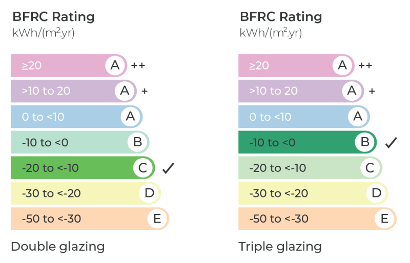 bfrc-rating