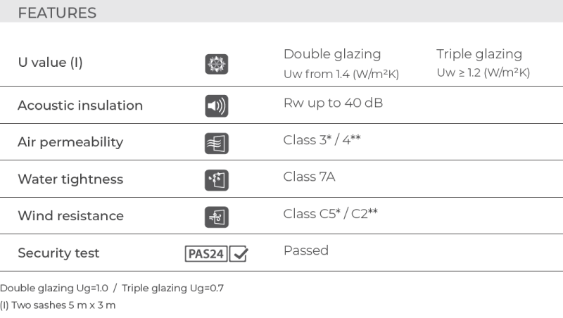 bfrc-rating