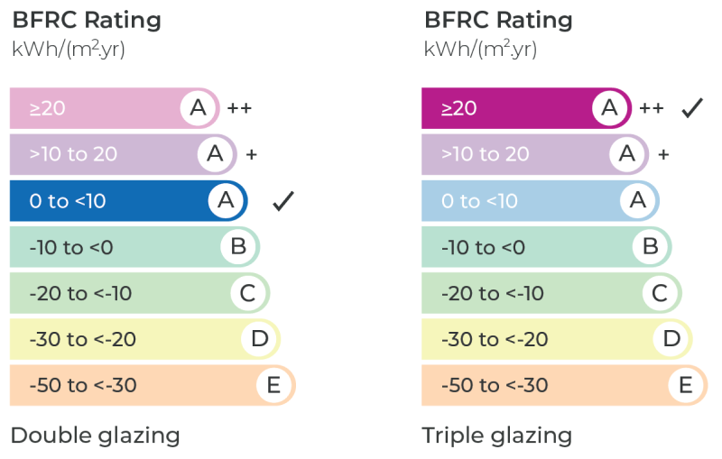 bfrc-rating