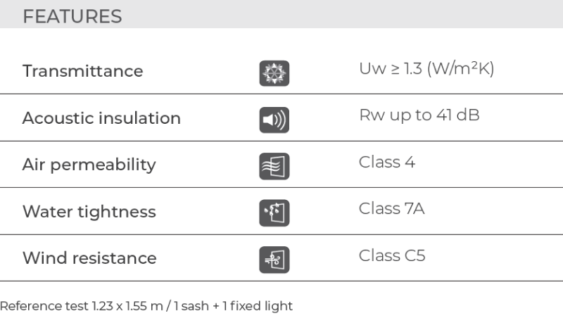 bfrc-rating