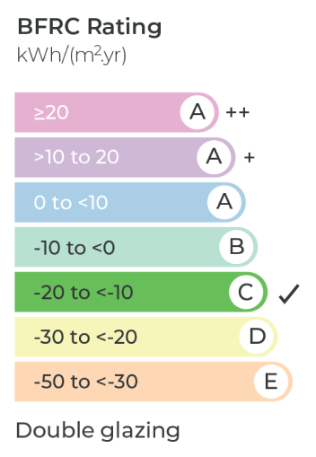 bfrc-rating